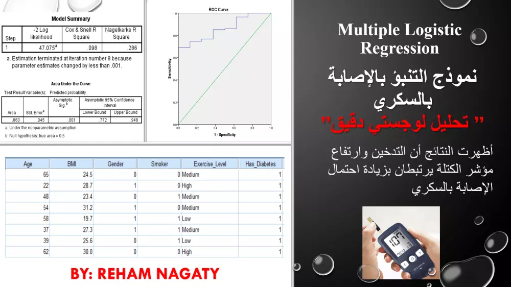 تحليل انحدار لوجستي متعدد لدراسة عوامل الخطر باستخدام SPSS – Multiple Logistic Regression