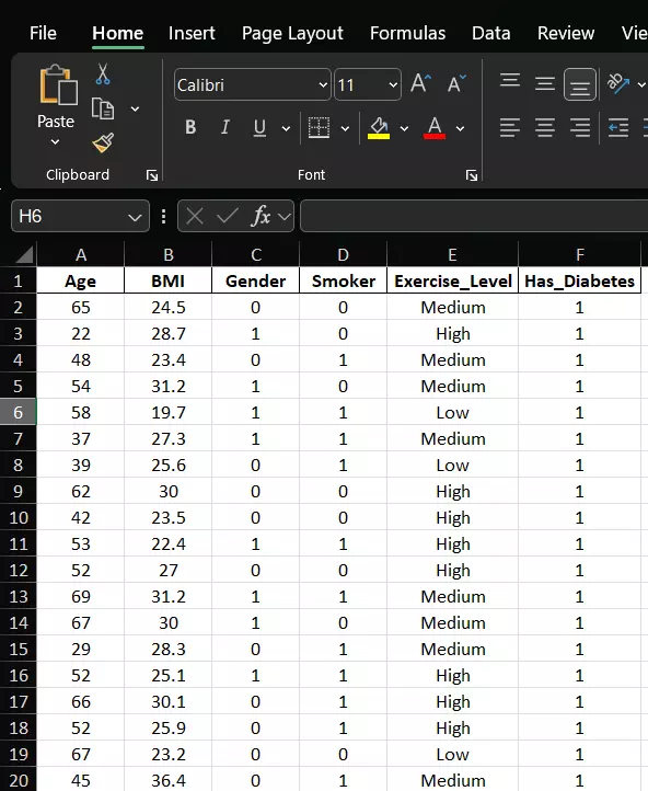 تحليل انحدار لوجستي متعدد لدراسة عوامل الخطر باستخدام SPSS – Multiple Logistic Regression
