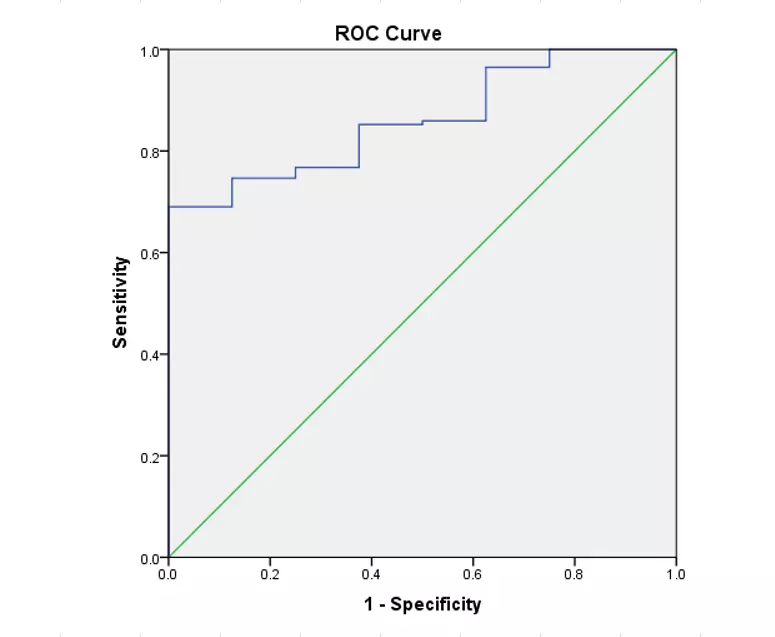 تحليل انحدار لوجستي متعدد لدراسة عوامل الخطر باستخدام SPSS – Multiple Logistic Regression