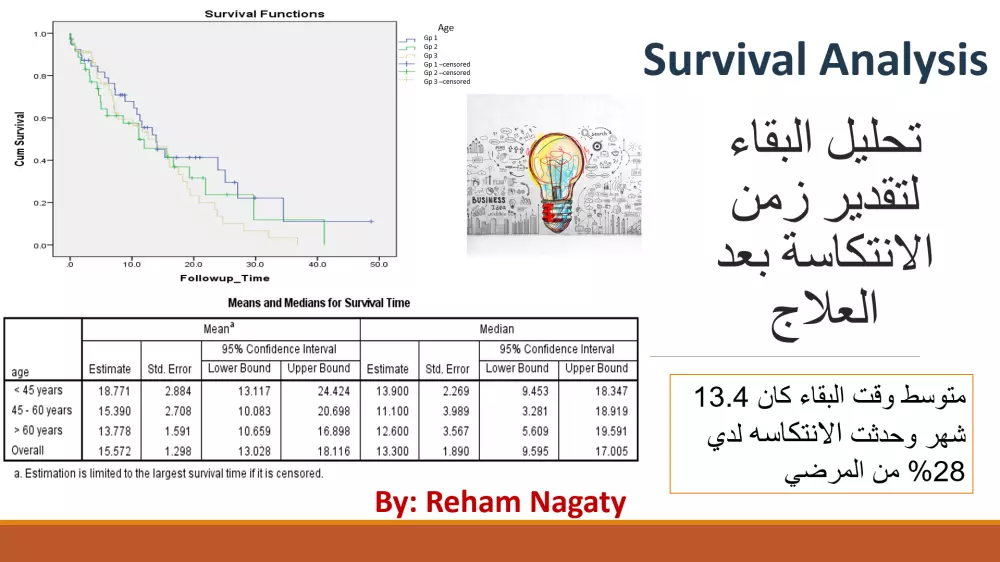 تحليل البقاء (Survival Analysis) (Kaplan-Meier) لتقدير زمن الانتكاسة أو الوفاة باستخدام SPSS