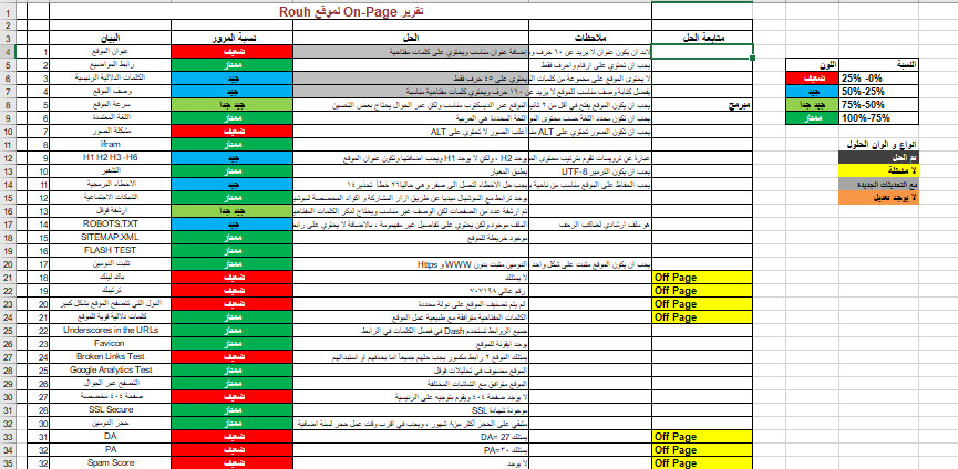 تحليل سيو SEO Audit