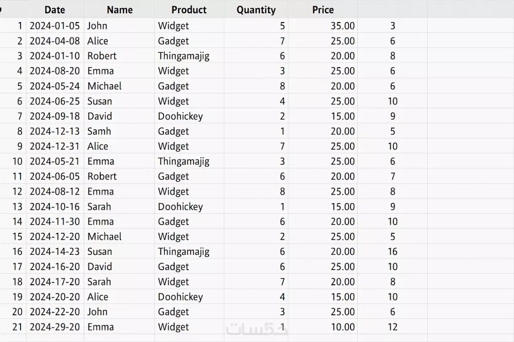 إدخال بيانات احترافي يدعم نمو أعمالك