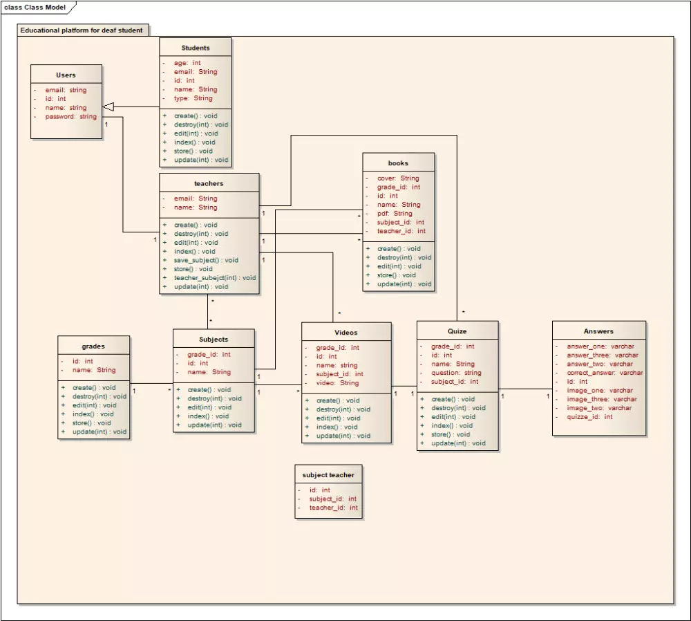 تحليل النظم باستخدام مخططات UML