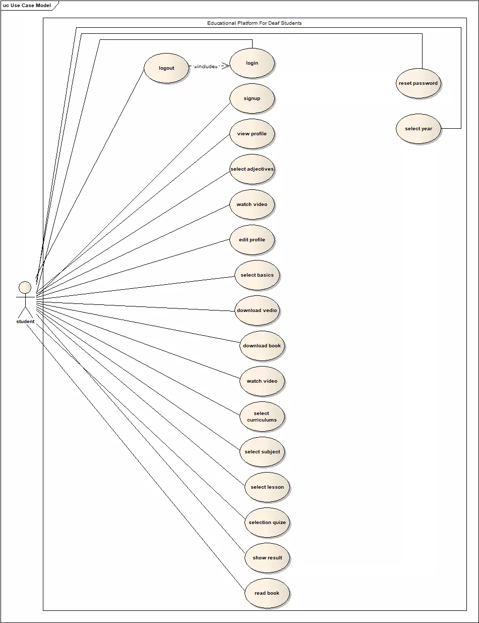 تحليل النظم باستخدام مخططات UML