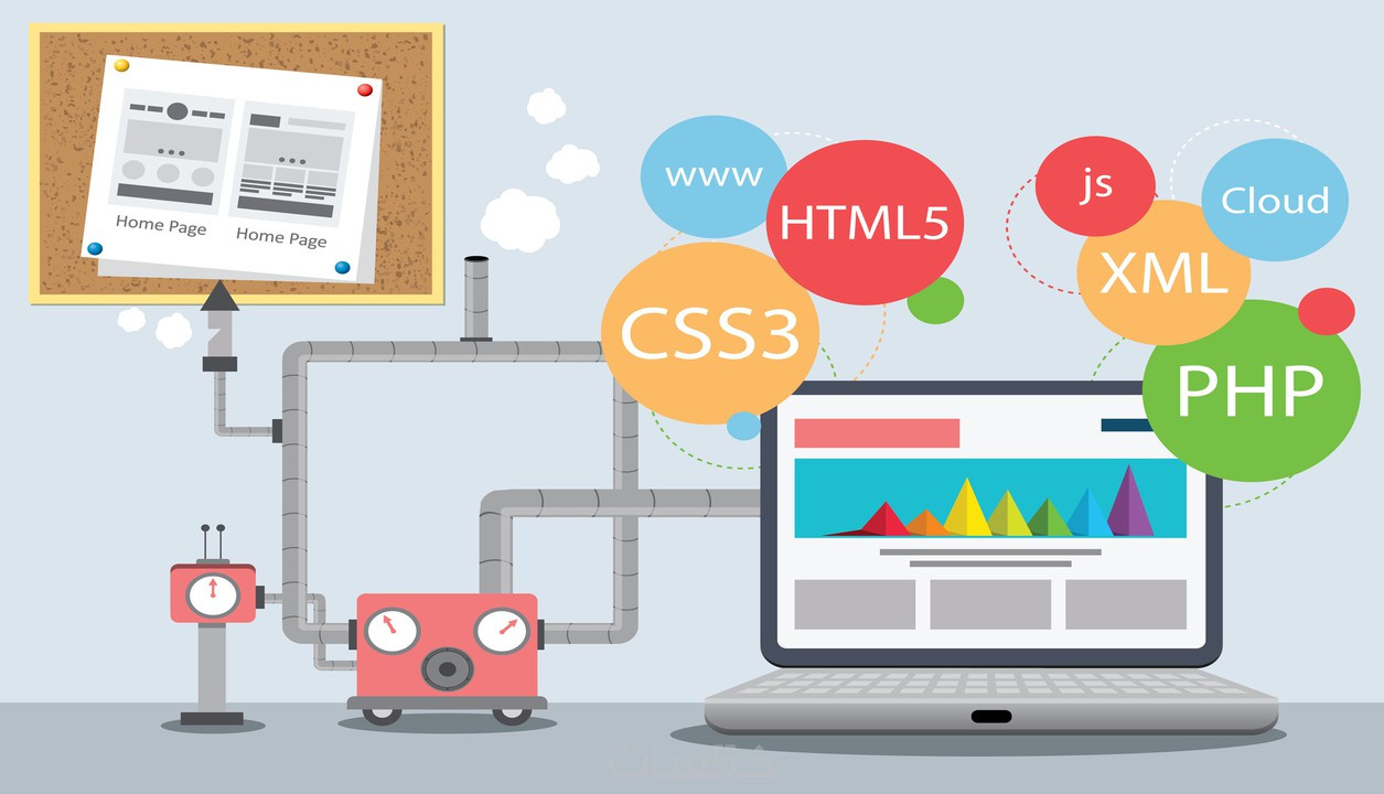 برمجة وتصميم موقعك ب Html5,CSS,JS,jQuery,Mysql,PHP