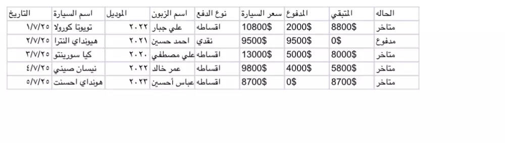 “إدخال بيانات احترافي على Excel وGoogle Sheets بدقة وسرعة