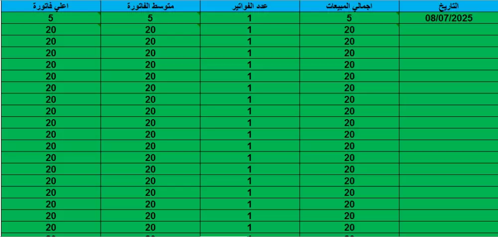 نموزج كاشير متوسط