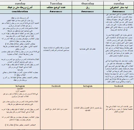 كتابة محتوى تسويقي مناسب للجمهور المستهدف واهداف العميل