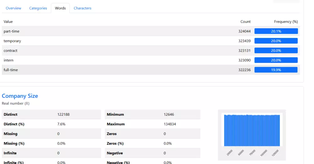 تحليل بيانات مبدأي