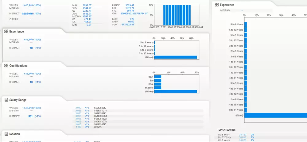 تحليل بيانات مبدأي