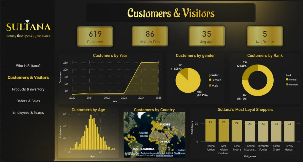 إنشاء Dashboard احترافية وتحليل البيانات باستخدام Power BI