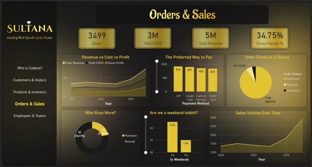 إنشاء Dashboard احترافية وتحليل البيانات باستخدام Power BI