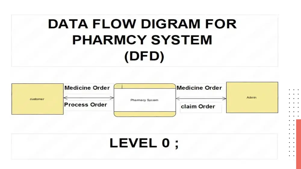 تصميم عرض تقديمي احترافي PowerPoint جذاب ومنظم