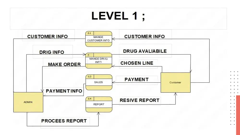 تصميم عرض تقديمي احترافي PowerPoint جذاب ومنظم