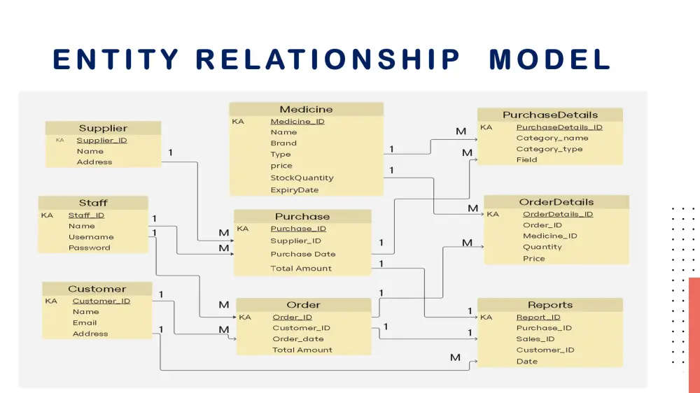 تصميم عرض تقديمي احترافي PowerPoint جذاب ومنظم