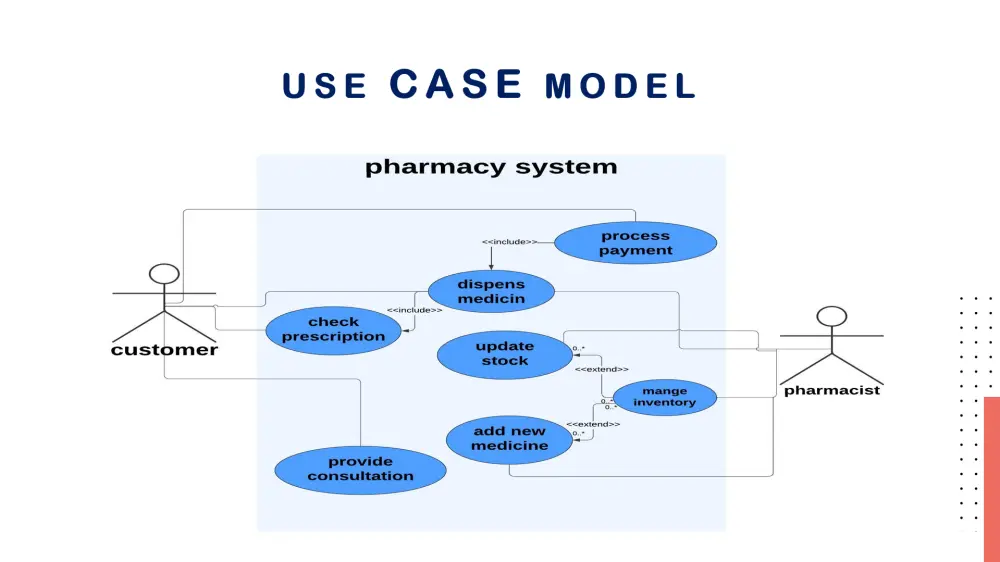 تصميم عرض تقديمي احترافي PowerPoint جذاب ومنظم