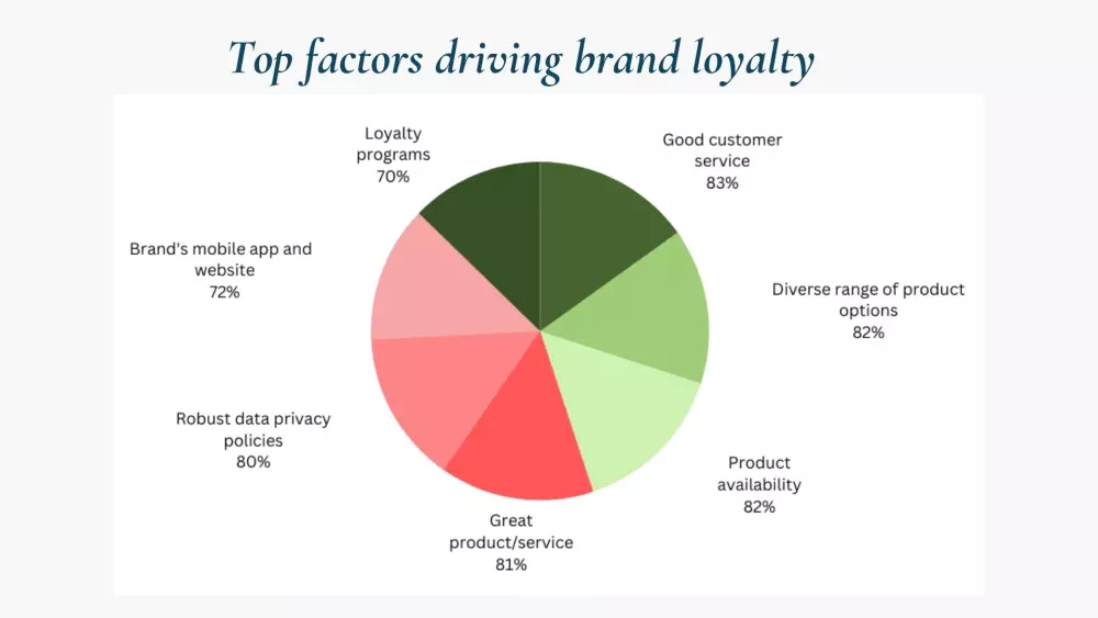 عرض تقديمي (Presentation)