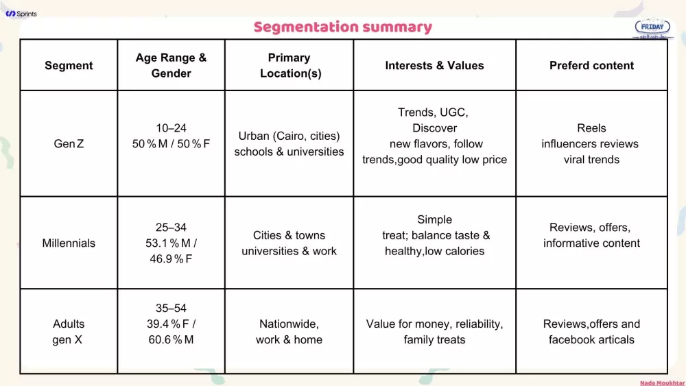 عرض تقديمي (Presentation)