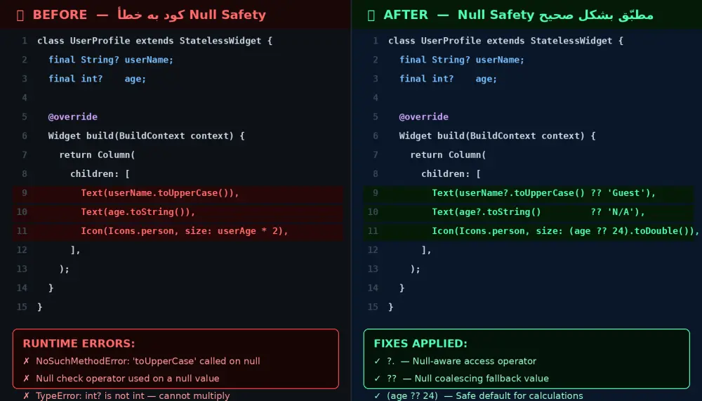 إصلاح أخطاء تطبيقات فلاتر (Flutter Bug Fixing)
