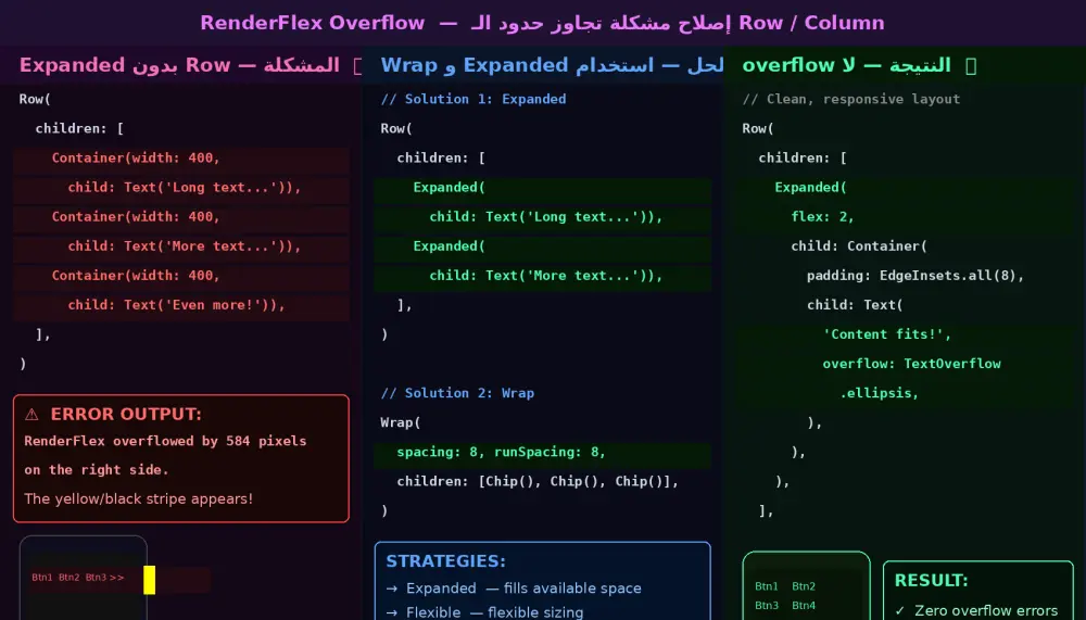 إصلاح أخطاء تطبيقات فلاتر (Flutter Bug Fixing)