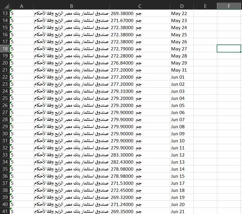 جمع بيانات المواقع web scrapping
