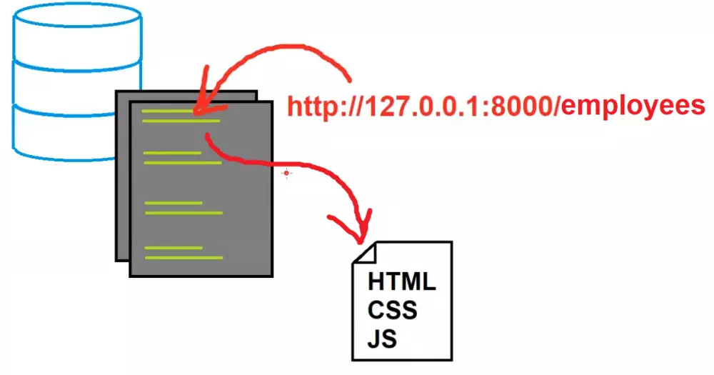 شرح عملي كامل لبناء مواقع الويب باستخدام Django وReact – من الصفر حتى النشر