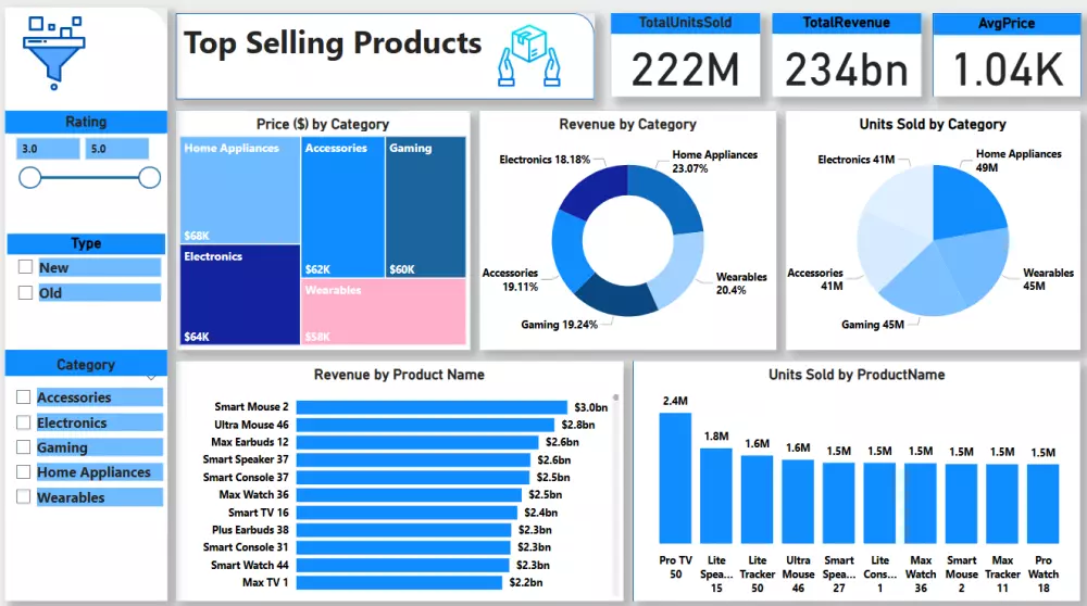 تحليل البيانات ب استخدام power pi ,Excel