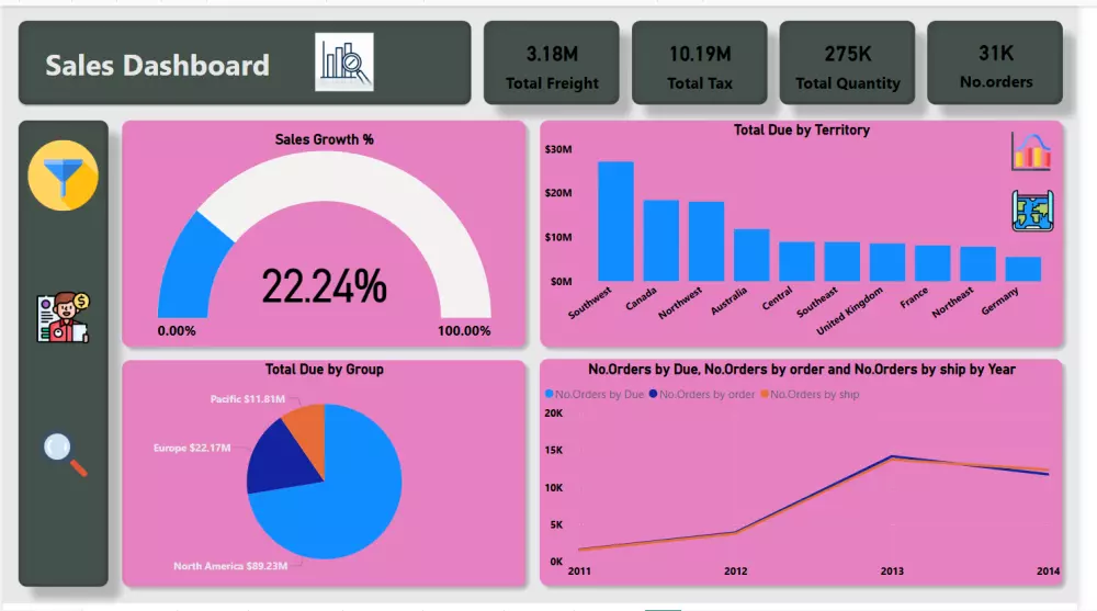 تحليل البيانات ب استخدام power pi ,Excel