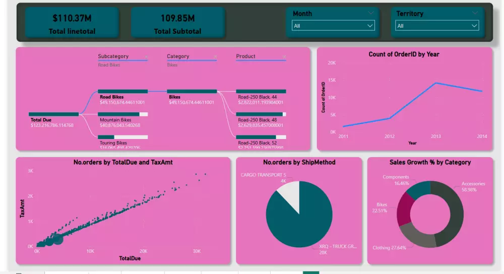 تحليل البيانات ب استخدام power pi ,Excel