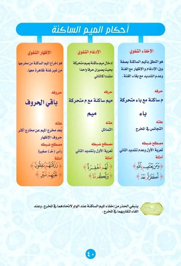 تحفيظ القرآن الكريم بالتجويد المبسط للأطفال والنساء والتفسير المختصر