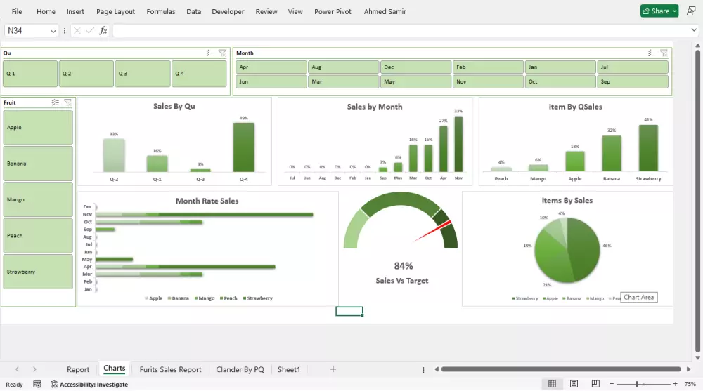 تحليل البيانات في اكسل ( excel ) مع تحويلها لتقارير وداشبورد