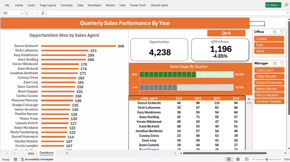 ادخال بيانات وعمل قولب Excel احترافية تتناسب مع عملك