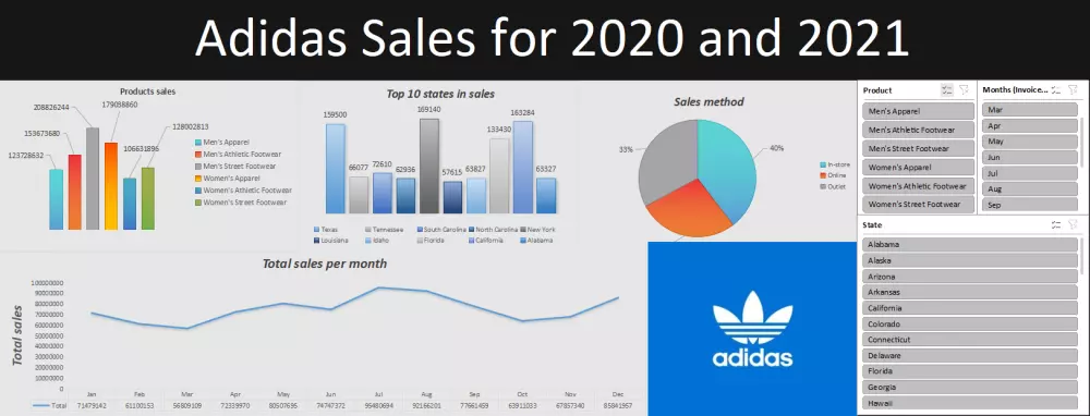 تحليل بيانات