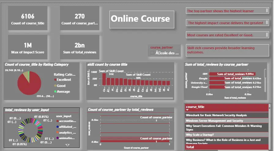 هل تريد تحويل بياناتك لرؤى واضحة؟ سأصمم لك لوحة تحكم Power BI تفاعلية مخصصة لأهدافك. الخدمة تشمل تحليل ملف واحد (Excel/CSV) بحد أقصى 500 صف، وتصميم صفحة واحدة بـ 4 رسوم بيانية تفاعلية. أضمن لك الدقة والاحترافية وسرية تامة لبياناتك.