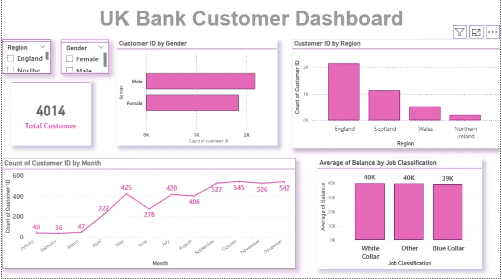 هل تريد تحويل بياناتك لرؤى واضحة؟ سأصمم لك لوحة تحكم Power BI تفاعلية مخصصة لأهدافك. الخدمة تشمل تحليل ملف واحد (Excel/CSV) بحد أقصى 500 صف، وتصميم صفحة واحدة بـ 4 رسوم بيانية تفاعلية. أضمن لك الدقة والاحترافية وسرية تامة لبياناتك.