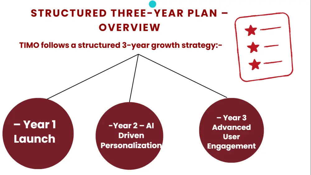 تصميم عروض تقديميّة (PowerPoint) احترافية