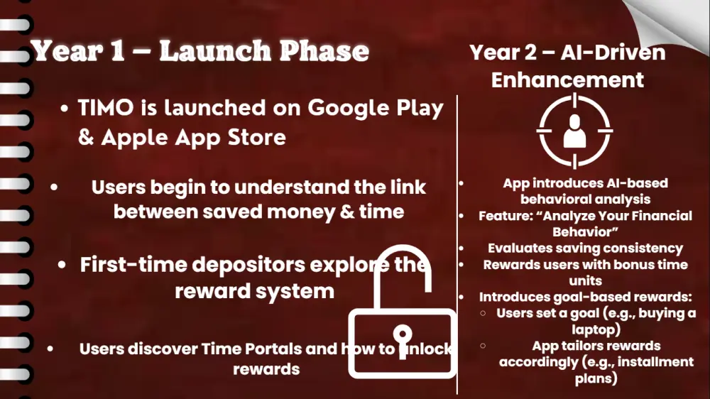 تصميم عروض تقديميّة (PowerPoint) احترافية