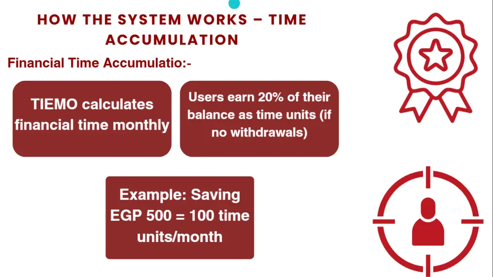 تصميم عروض تقديميّة (PowerPoint) احترافية
