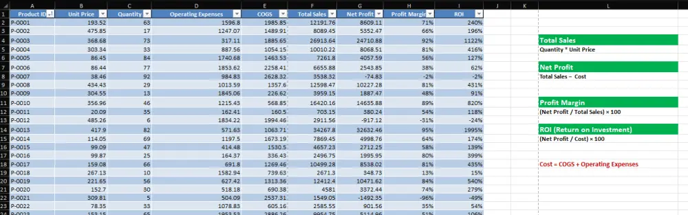 هل تحتاج إلى استخراج رؤى قيمة من بياناتك؟ أقدم لك خدمة تحليل البيانات التي تساعدك على تحسين الأداء واتخاذ قرارات بناء على بيانات دقيقة و استخراج داشبورد مكونه من 5 رسوم بيانيه و 3Cards.