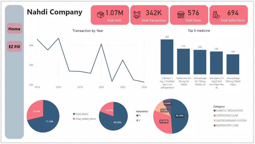 تحليل بياناتك وتصميم تقارير ولوحات Power BI احترافية