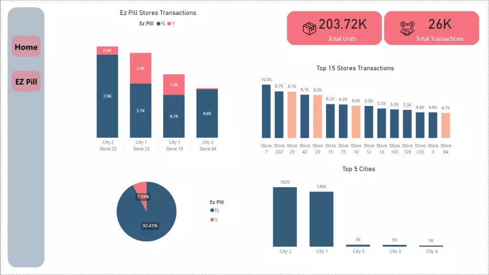 تحليل بياناتك وتصميم تقارير ولوحات Power BI احترافية