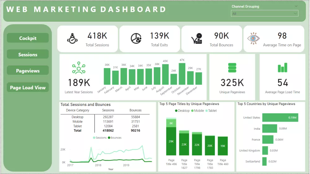 تحليل بياناتك وتصميم تقارير ولوحات Power BI احترافية