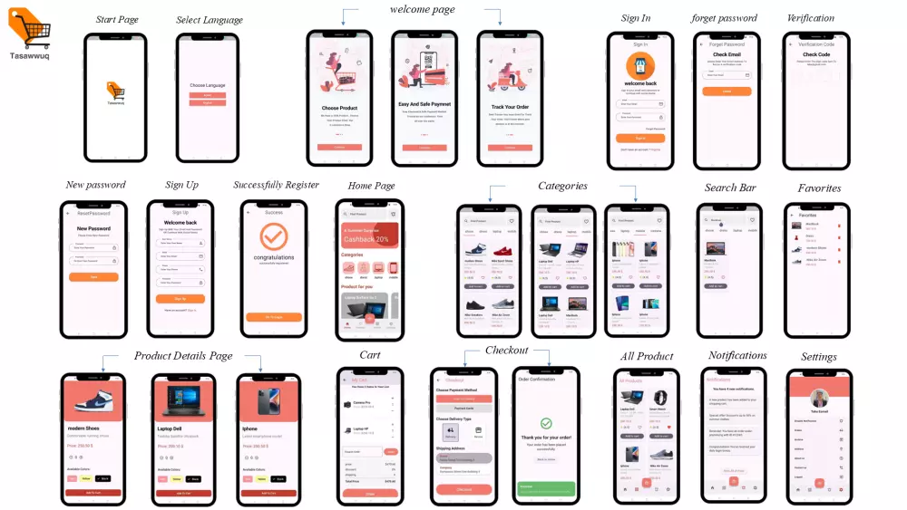 تطوير واجهات مستخدم (UI) لتطبيقات Flutter