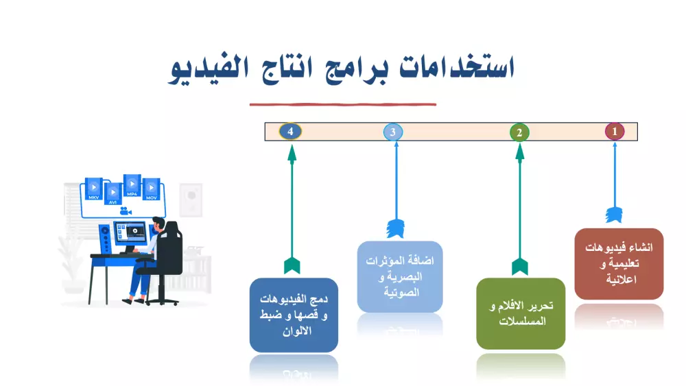 "تصميم عروض بوربوينت احترافية للطلاب والمدربين"