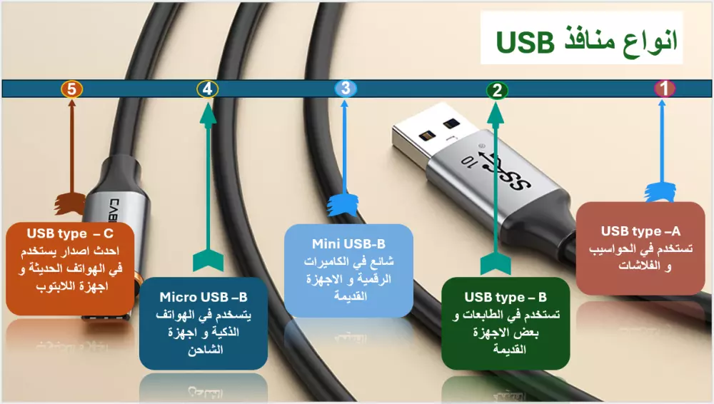 "تصميم عروض بوربوينت احترافية للطلاب والمدربين"