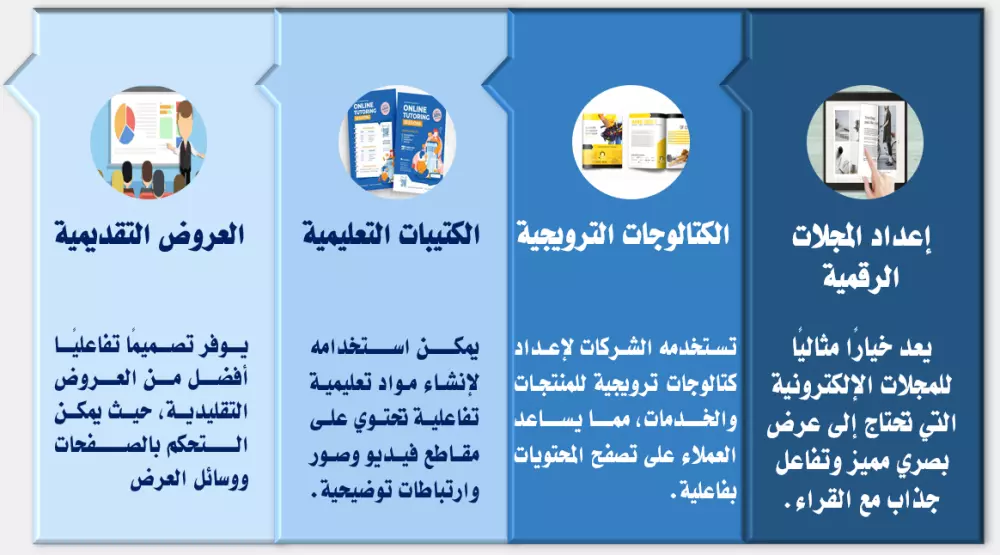 "تصميم عروض بوربوينت احترافية للطلاب والمدربين"