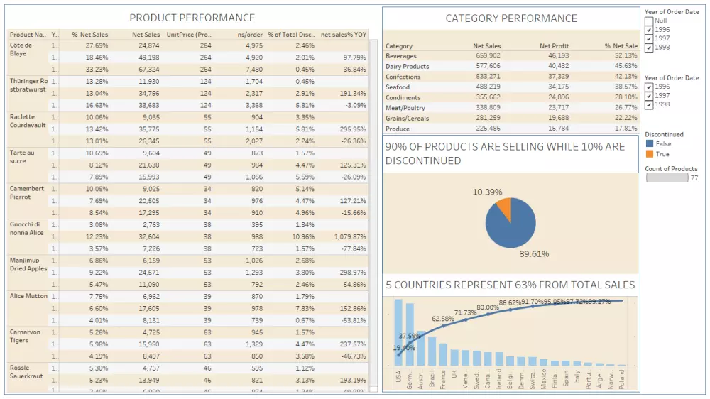 استخراج وسحب بيانات من الويب