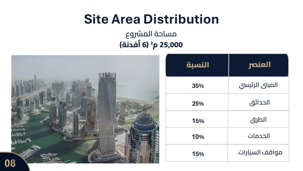 تصميم عرض تقديمي احترافي  – بجوده عاليه وتنسيق جذاب