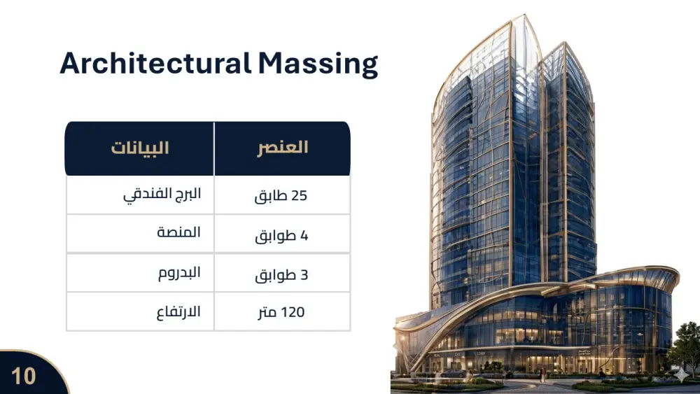 تصميم عرض تقديمي احترافي  – بجوده عاليه وتنسيق جذاب