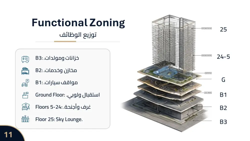 تصميم عرض تقديمي احترافي  – بجوده عاليه وتنسيق جذاب